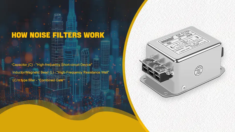 Diagram explaining how noise filters work to filter electrical noise.